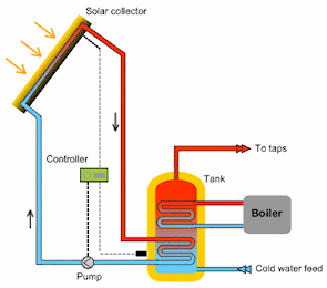 Passive Solar Diagram