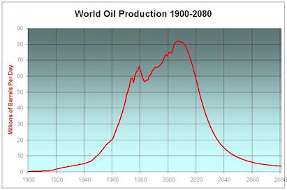 Oil and natural gas shortages are part of the coming problems