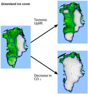 A theory of Greenland ice growth