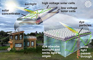 MIT Solar Panels