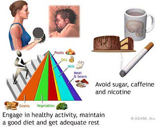 Good health from nutrition, exercise, rest, and good habits