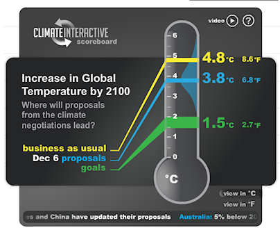 See projections based on current international adaptation proposals; click for the current analysis, news, and video