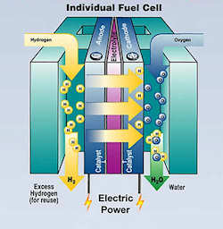 Hydrogen fuel cell – do you feel lucky? Well, do you?