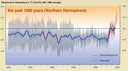 Hockey stick; click to see the video