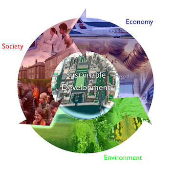 The foundations of human sustainability for the planet