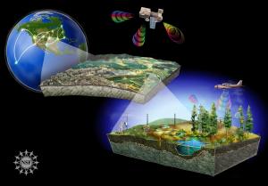 Ecological observatories can show us the impact of human and climate change activities